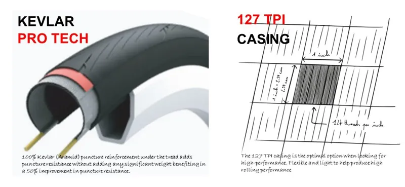 Hutchinson Fusion 5 Performance 11 Storm Road Race Tyre 700 x 25 x 28 x 30 Black-4